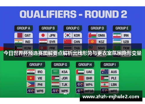 今日世界杯预选赛图解要点解析出线形势与更衣室氛围隐形变量