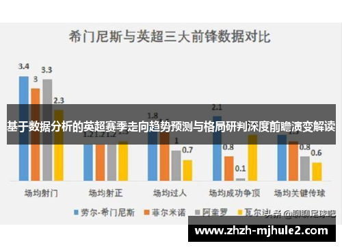 基于数据分析的英超赛季走向趋势预测与格局研判深度前瞻演变解读 基于数据分析的英超赛季走向趋势预测与格局研判深度前瞻演变解读