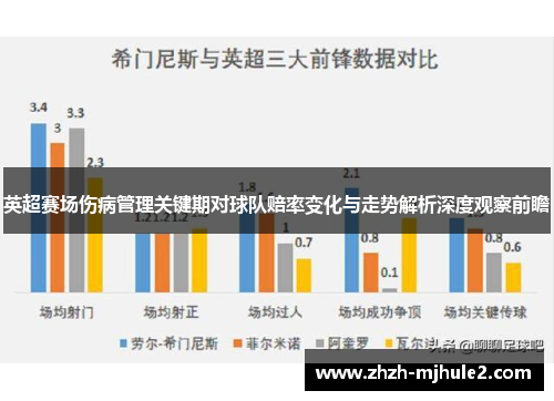 英超赛场伤病管理关键期对球队赔率变化与走势解析深度观察前瞻 英超赛场伤病管理关键期对球队赔率变化与走势解析深度观察前瞻