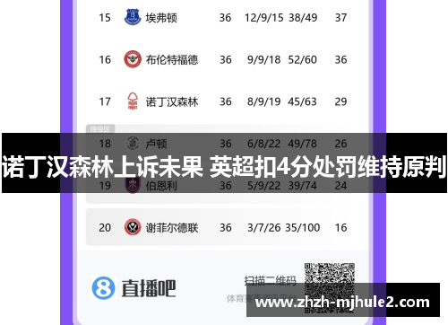 诺丁汉森林上诉未果 英超扣4分处罚维持原判 诺丁汉森林上诉未果 英超扣4分处罚维持原判
