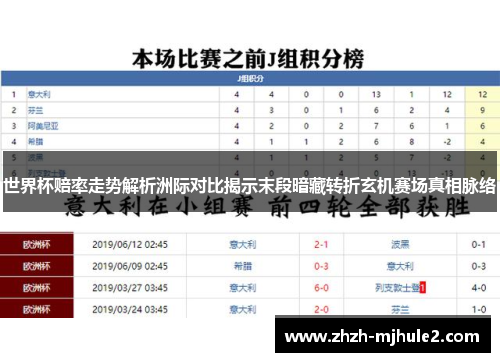世界杯赔率走势解析洲际对比揭示末段暗藏转折玄机赛场真相脉络 世界杯赔率走势解析洲际对比揭示末段暗藏转折玄机赛场真相脉络