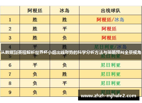 从数据到赛程解析世界杯小组出线形势的科学分析方法与策略预判全景视角 从数据到赛程解析世界杯小组出线形势的科学分析方法与策略预判全景视角