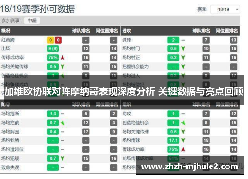 加维欧协联对阵摩纳哥表现深度分析 关键数据与亮点回顾