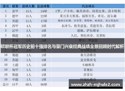 欧联杯冠军历史前十强排名与豪门兴衰经典战绩全景回顾时代解析