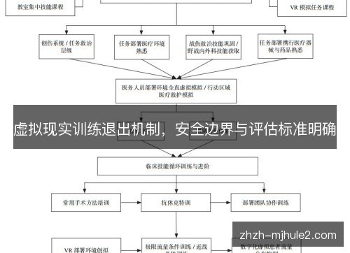 虚拟现实训练退出机制，安全边界与评估标准明确